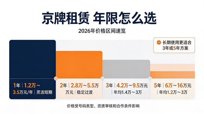 新能源牌照政策